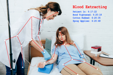 Transforming Healthcare