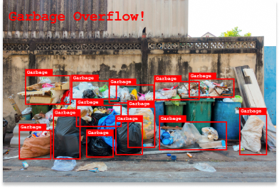Waste Management